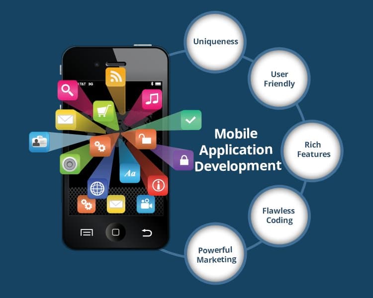 Why Mobile App Development is the Key to Success in the Digital Age?